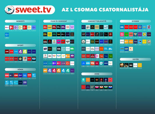 Sweet.tv Előfizetés L csomag – HU – 12 hónap – Digitális Voucher