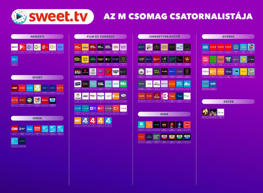 Sweet.tv Előfizetés M csomag – HU – 12 hónap – Digitális Voucher