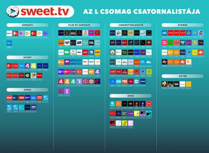 Sweet.TV Box 2, + L csomag 12 hónapos Digitális Voucher